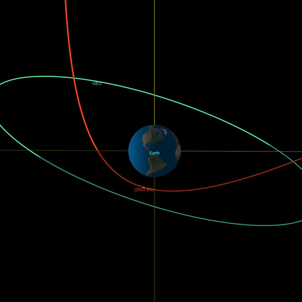 Este diagrama proporcionado por la NASA muestra la trayectoria estimada del asteroide 2023 BU, en rojo, afectada por la gravedad de la Tierra, y la órbita de satélites geosincrónicos, en verde.