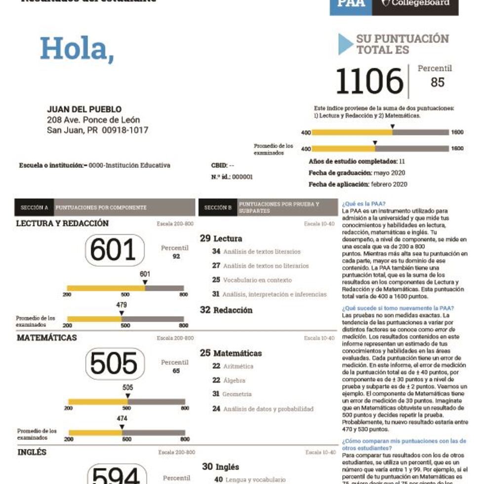 En 2017, la PAA pasó por una revisión que llevó a cambios en su estructura, puntuaciones e informes de resultados. (Suministrada)