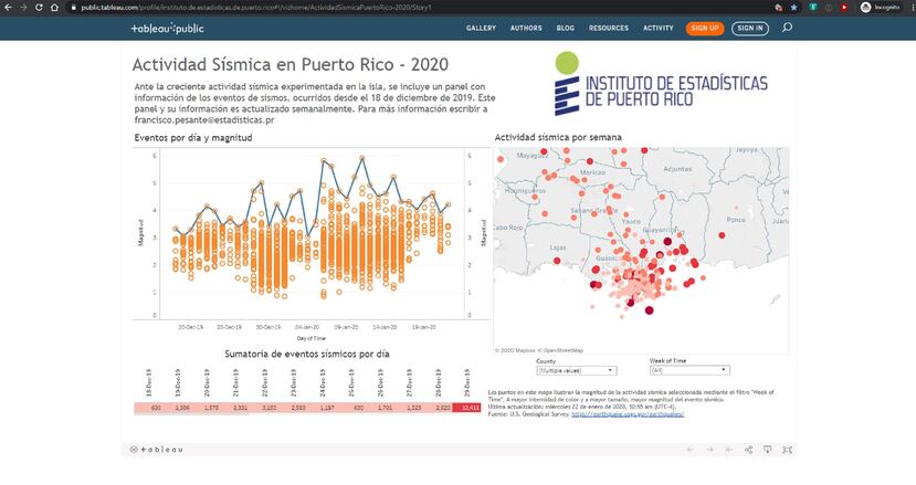 La captura muestra parte de la información recopilada por el Instituto de Estadísticas. (Captura de pantalla)