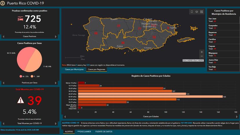 El jueves, el gobierno publicó un tablero digital con la información sobre el COVID-19, que incluye la información que cada mañana las autoridades publicaban a través de las redes sociales y que circulan entre los medios de comunicación. (Captura)